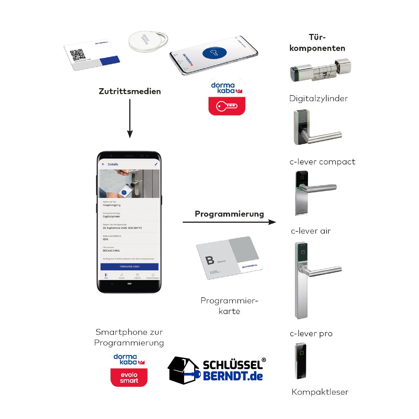 DORMAKABA evolo smart Starter Kit Elektronischer Schließzylinder