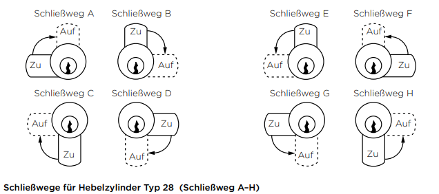 WINKHAUS RPE Hebelzylinder