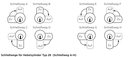 WINKHAUS RPE Hebelzylinder